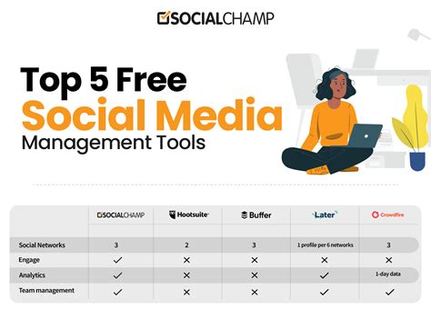 Powerful social media management tools for brands and .